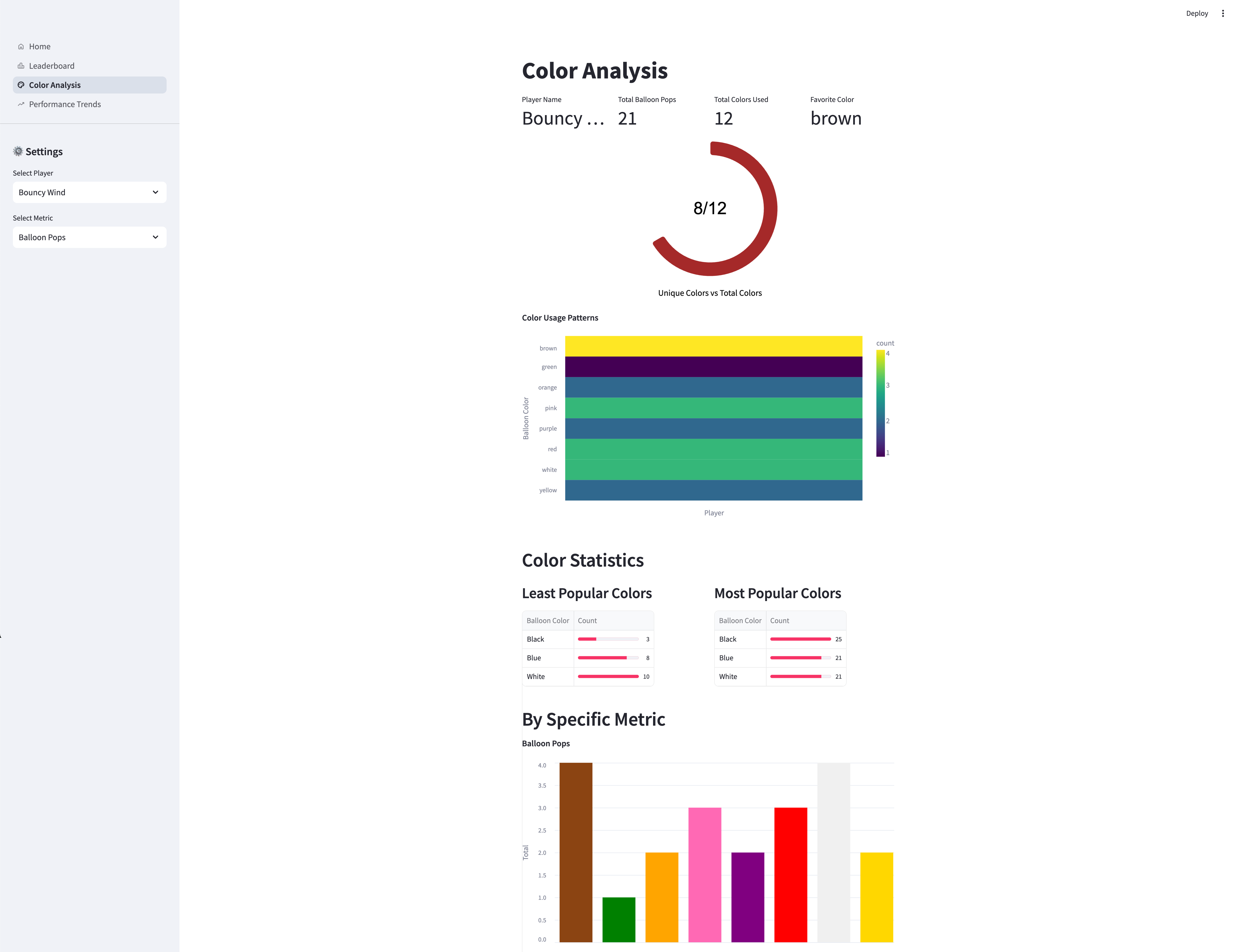 Color Analysis Dashboard Overview