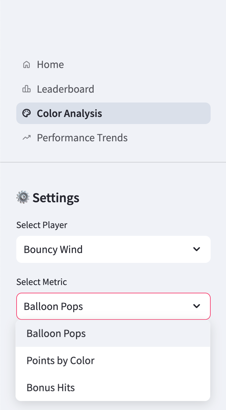 Dashboard Settings