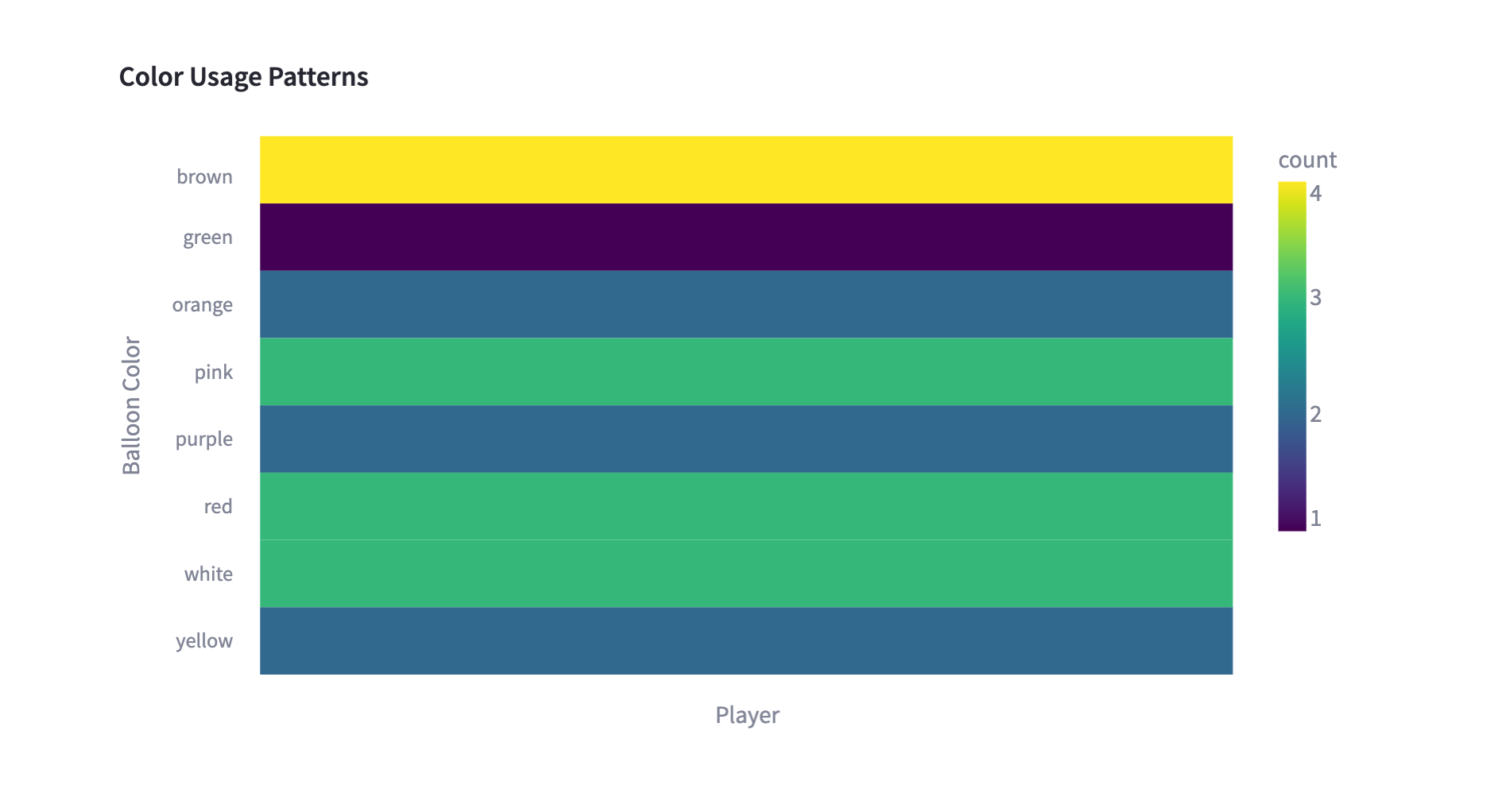 Color Distribution Heatmap