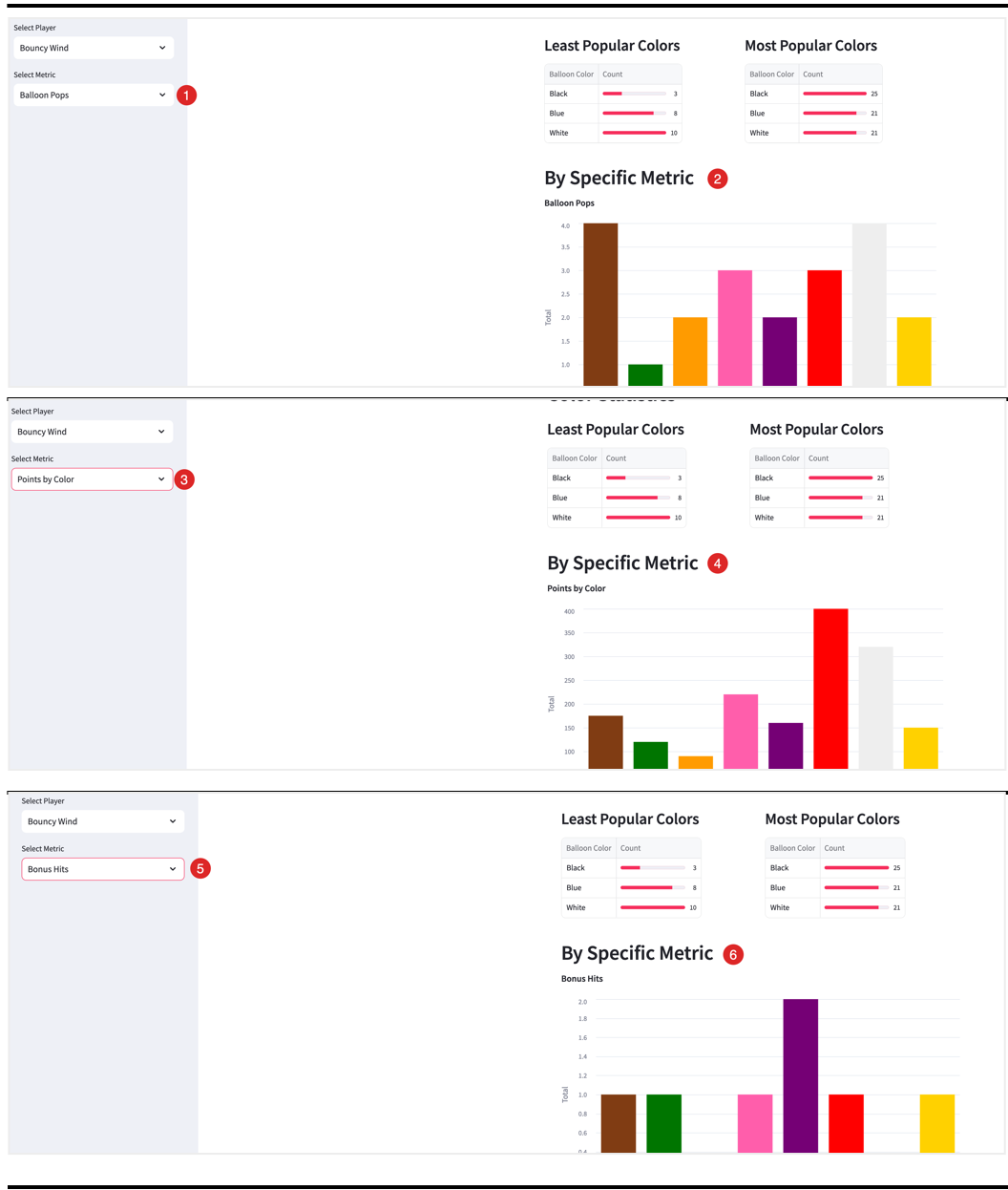 Color Metrics Chart