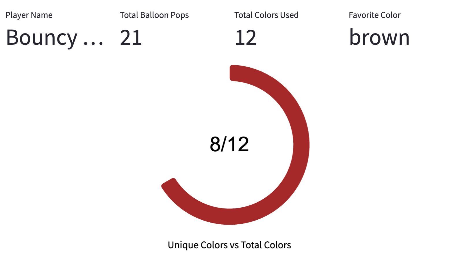Color Usage Gauge