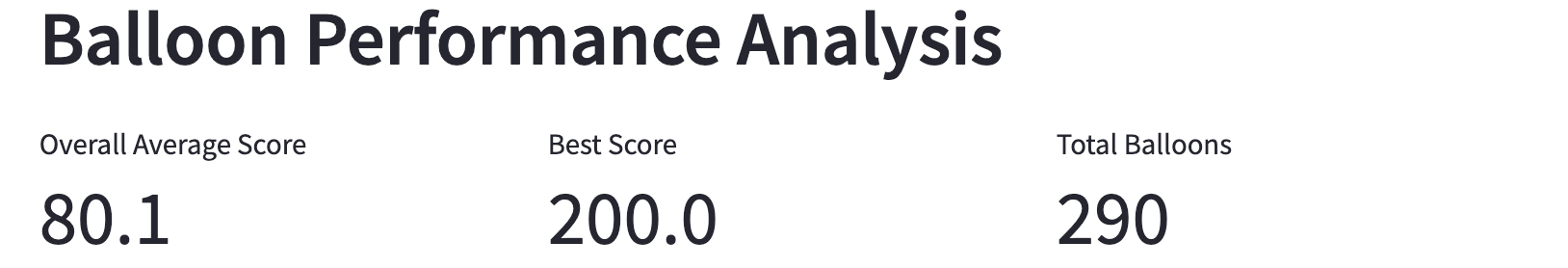 Performance Summary